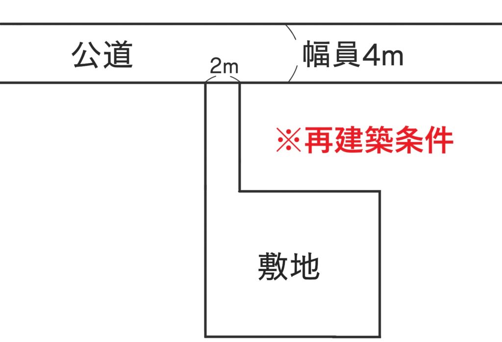 再建築不可条件