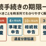 相続手続き期限一覧
