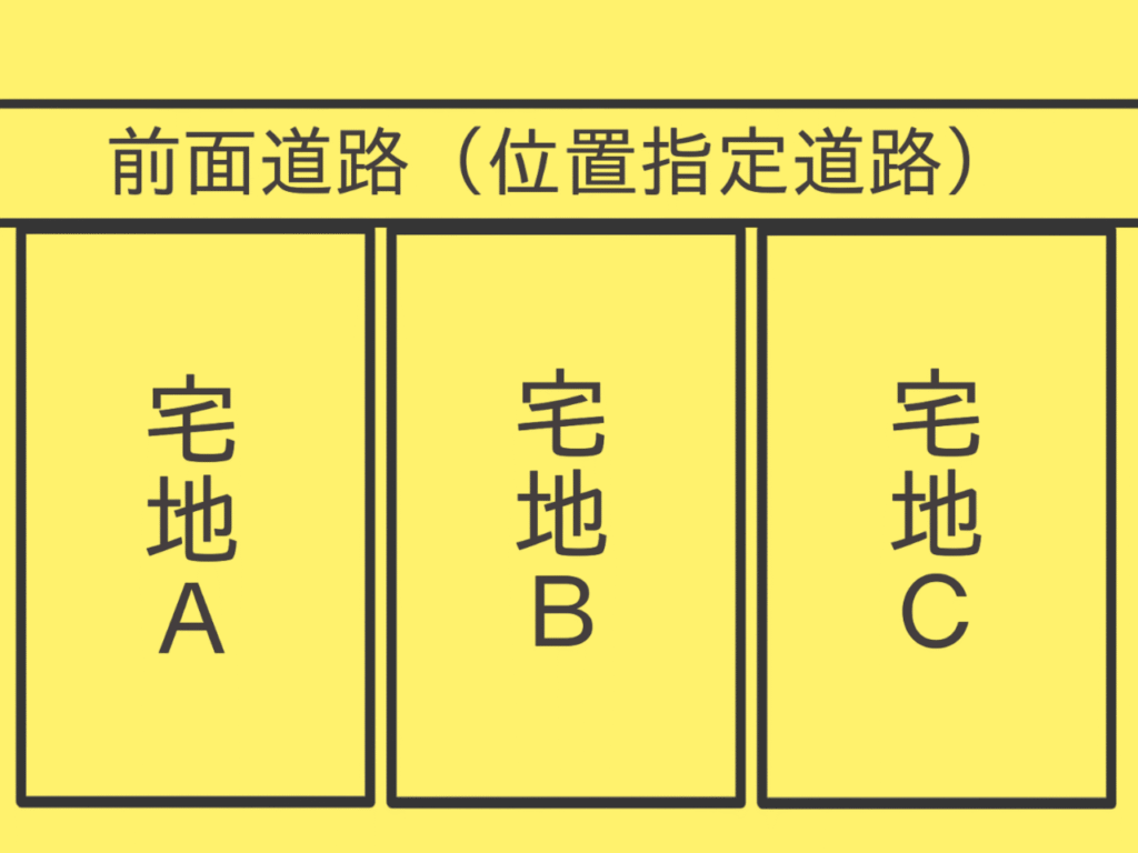 私道