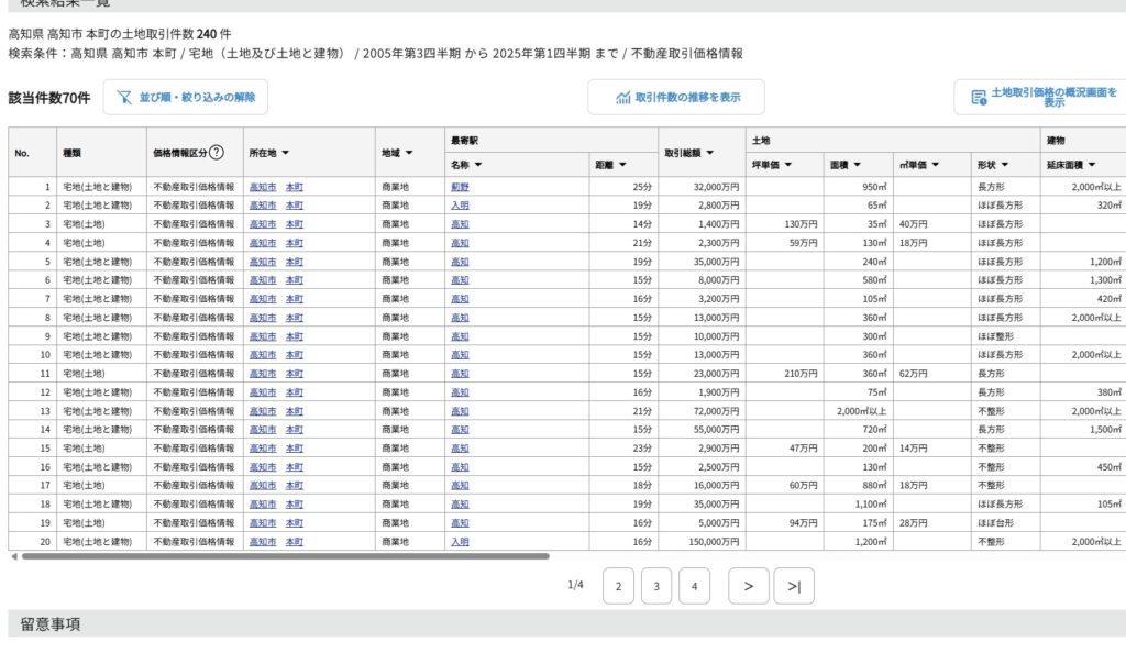 不動産情報ライブラリ使い方