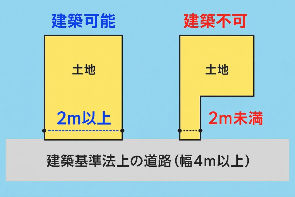 高知県の未接道（無接道）相続土地活用