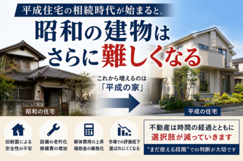 平成住宅の相続増加により、昭和住宅が市場で選ばれにくくなる可能性を解説するイメージ画像