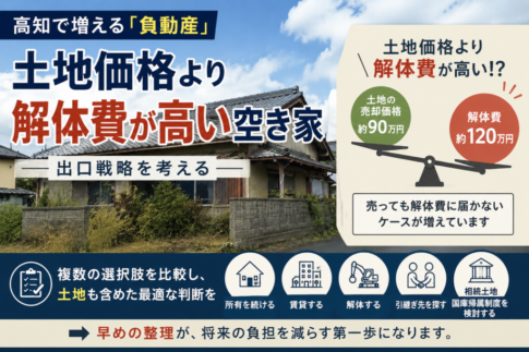 土地価格より解体費が高い空き家の問題と出口戦略を解説するイメージ画像