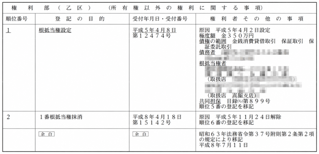相続不動産の登記事項証明書に記載された根抵当権設定と抹消の例