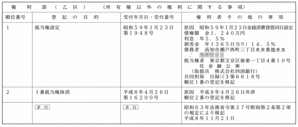 相続不動産の登記事項証明書に記載された抵当権設定と抹消の例